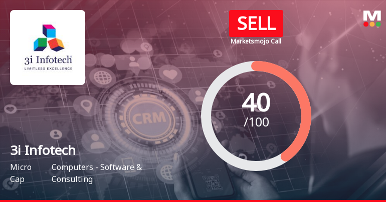 3i Infotech Ltd is Rated Sell