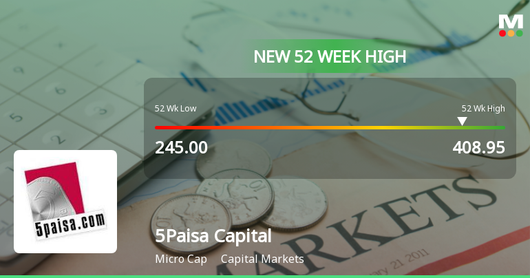 Broad-Based Technical Strength Lifts 5Paisa Capital Ltd to 52-Week High of Rs 408.95