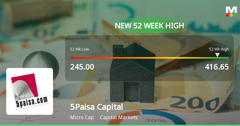 Broad-Based Technical Strength Lifts 5Paisa Capital Ltd to 52-Week High of Rs 416.65
