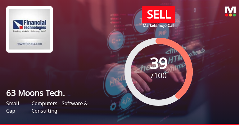 63 Moons Technologies Ltd is Rated Sell