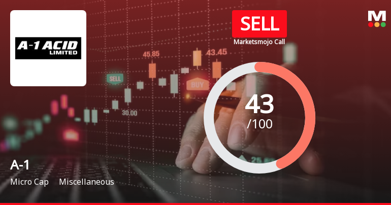 A-1 Ltd is Rated Sell by MarketsMOJO