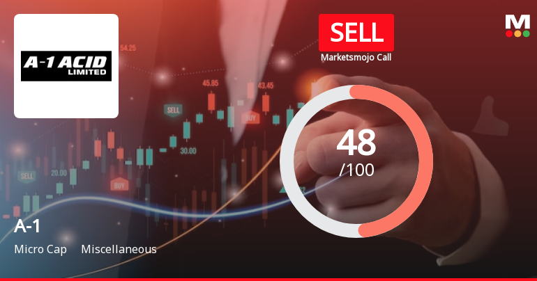 A-1 Ltd is Rated Sell by MarketsMOJO