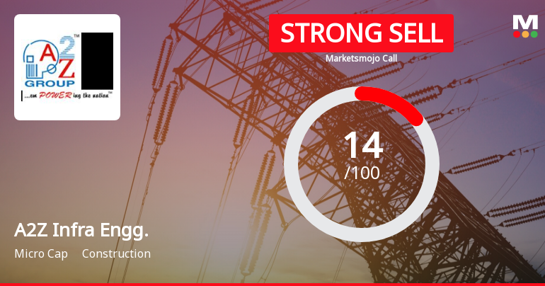 A2Z Infra Engineering Ltd is Rated Strong Sell