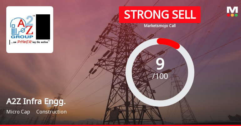 A2Z Infra Engineering Ltd is Rated Strong Sell