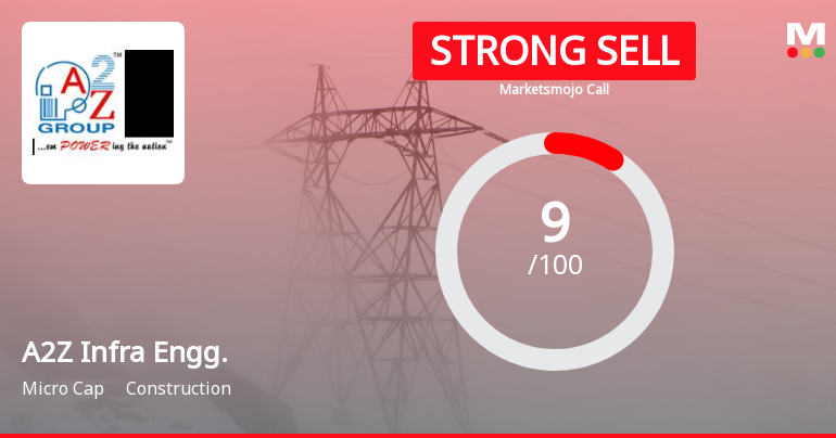 A2Z Infra Engineering Ltd is Rated Strong Sell