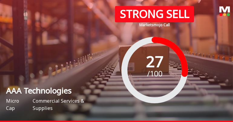 AAA Technologies Ltd Downgraded to Strong Sell Amid Weak Financials and Bearish Technicals