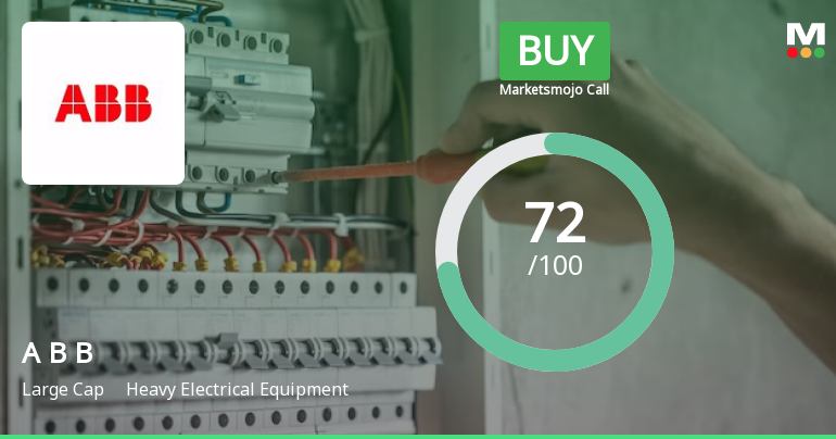 ABB India Ltd is Rated Buy