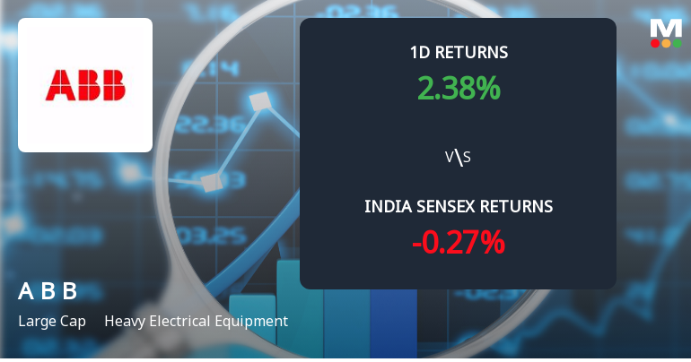 ABB India Ltd Sees Significant Open Interest Surge Signalling Bullish Market Positioning