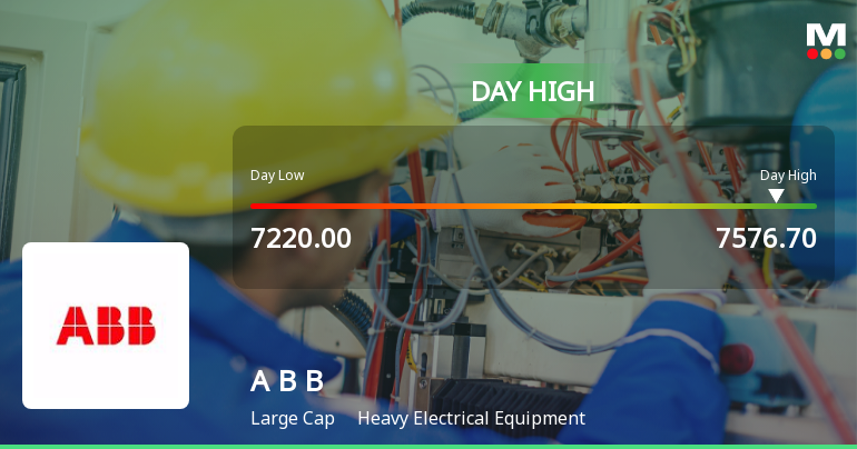 ABB India Ltd Surges 3.49% to Day's High of Rs 7472.95 — Outperforms Sector by 0.29 Percentage Points