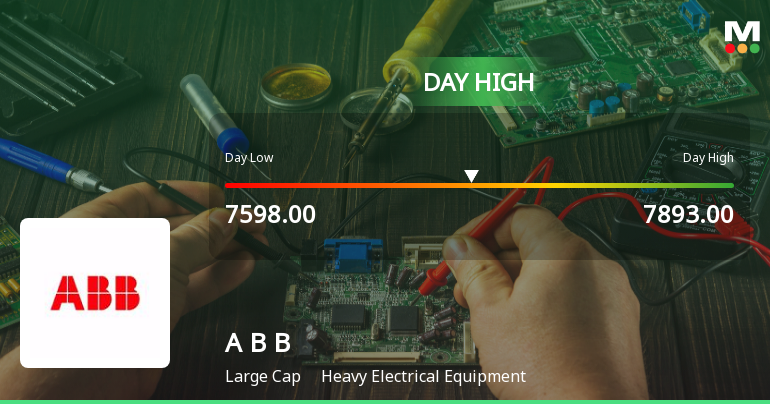 ABB India Ltd Surges 3.76% to Day's High of Rs 7,846 — Outperforms Sector by 1.91 Percentage Points