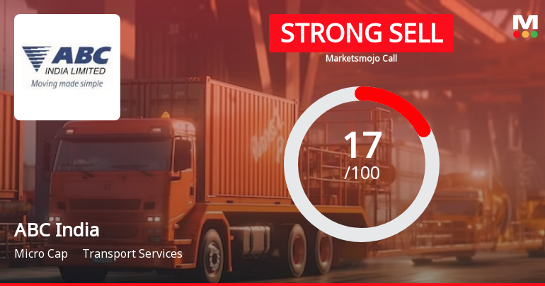 ABC India Ltd is Rated Strong Sell