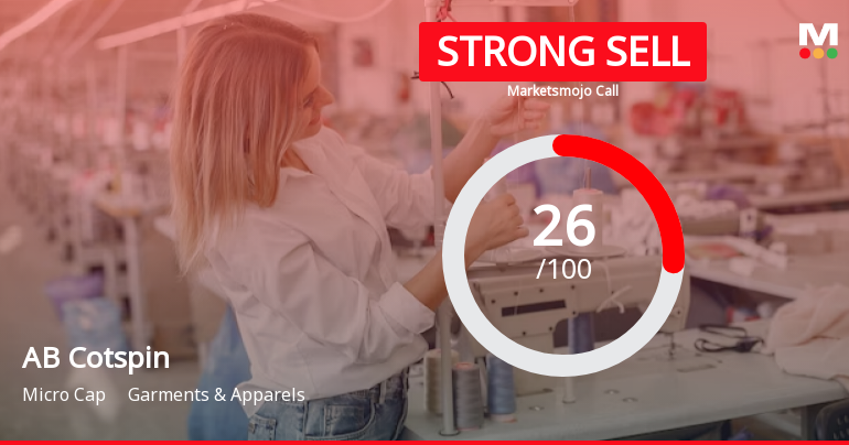 AB Cotspin India Ltd is Rated Strong Sell