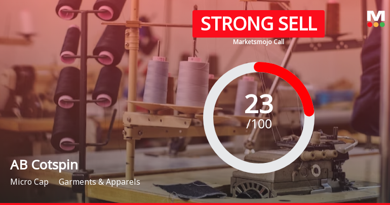AB Cotspin India Ltd is Rated Strong Sell