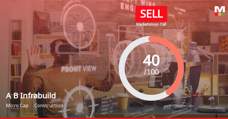 A B Infrabuild Ltd is Rated Sell