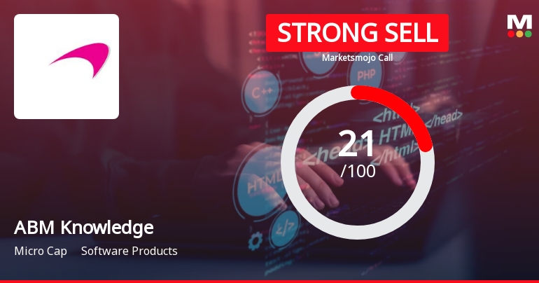 ABM Knowledgeware Ltd is Rated Strong Sell