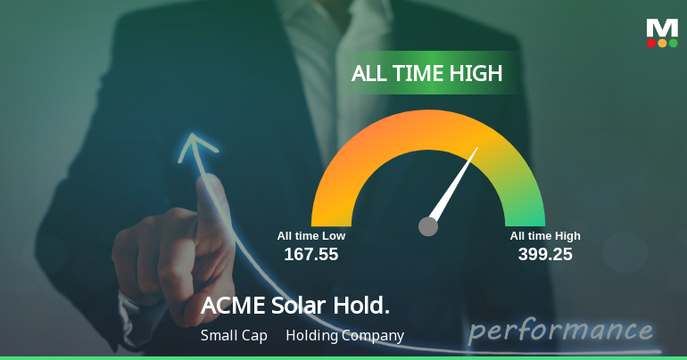 Strong Momentum Meets Stretched Valuations as ACME Solar Holdings Ltd Reaches All-Time High