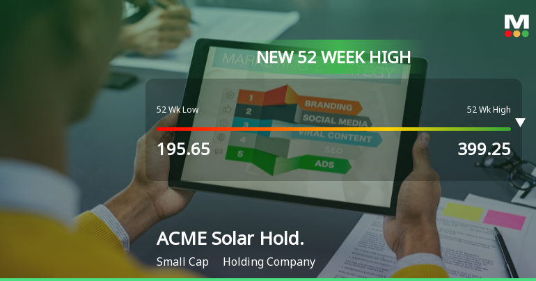 Broad-Based Technical Strength Lifts ACME Solar Holdings Ltd to 52-Week High of Rs 399.25