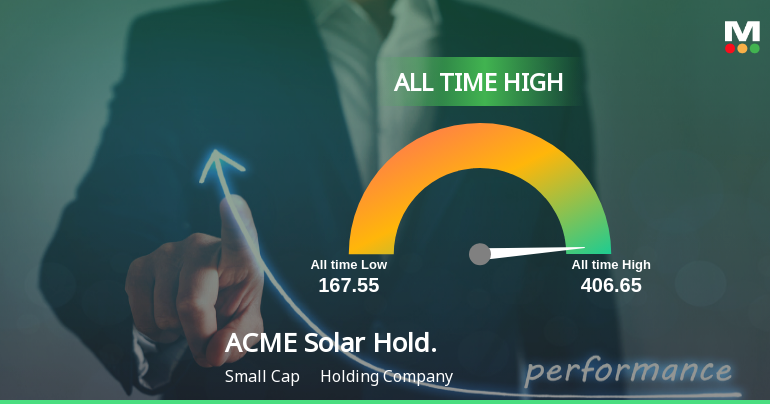 Strong Momentum Meets Stretched Valuations as ACME Solar Holdings Ltd Reaches All-Time High