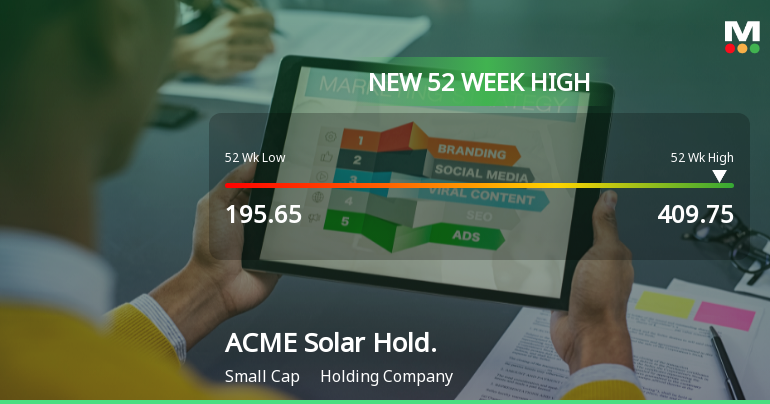 Broad-Based Technical Strength Lifts ACME Solar Holdings Ltd to 52-Week High of Rs 409.75