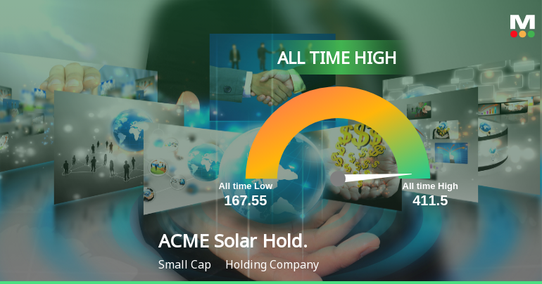 Strong Momentum Meets Stretched Valuations as ACME Solar Holdings Ltd Reaches All-Time High