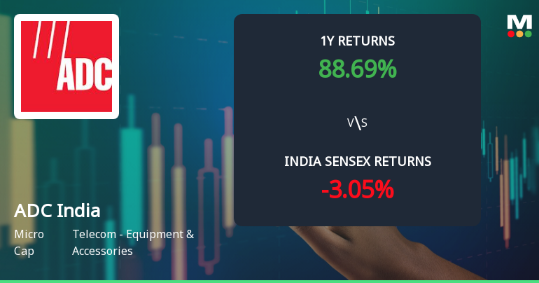 ADC India Communications Ltd Sees Mixed Technical Signals Amid Price Momentum Shift