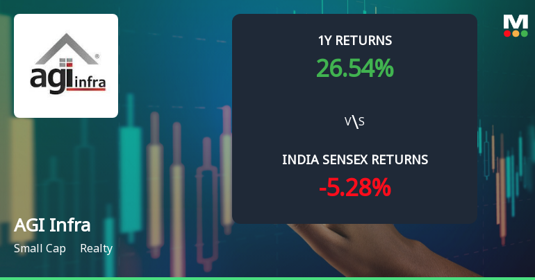 AGI Infra Ltd Technical Momentum Shifts Signal Mild Bullish Outlook Amid Mixed Indicators