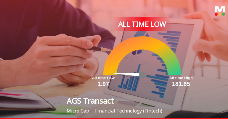 AGS Transact Technologies Ltd Breaches 52-Week Low, Touches New All-Time Low at Rs 1.97