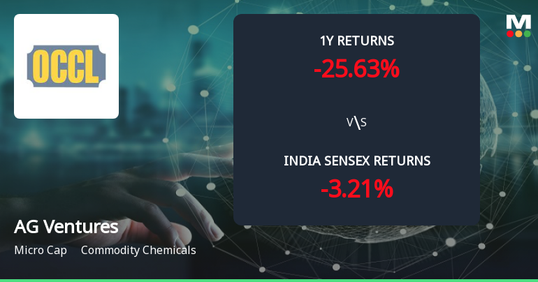 Golden Cross Forms in AG Ventures Ltd — On a Day the Stock Gained 0.55%. What the Mixed Signals Mean