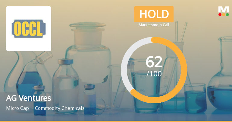 AG Ventures Ltd is Rated Hold by MarketsMOJO