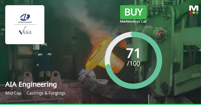 AIA Engineering Ltd Upgraded to Buy by MarketsMOJO on Strong Fundamentals and Technicals