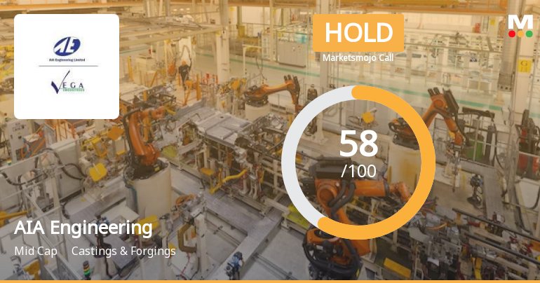 AIA Engineering Ltd is Rated Hold