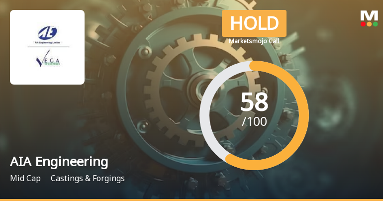 AIA Engineering Ltd is Rated Hold