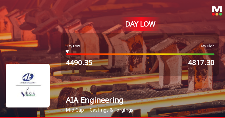 AIA Engineering Ltd Hits Intraday Low Amid Price Pressure on 12 Aug 2026