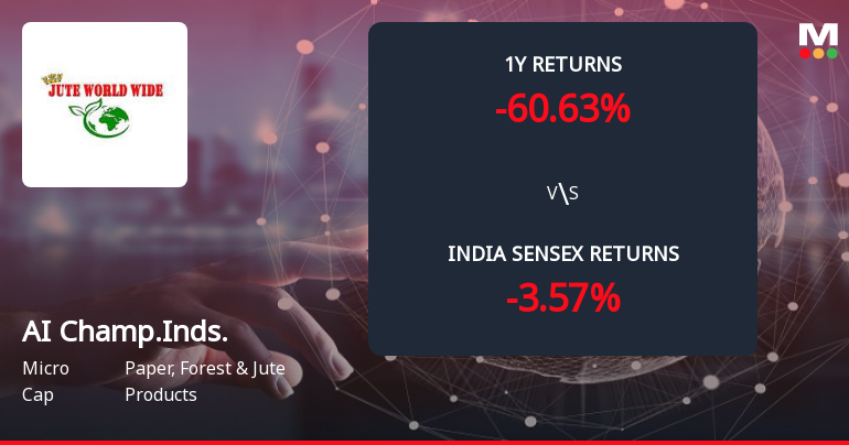 AI Champdany Industries Ltd Forms Death Cross, Signalling Bearish Trend