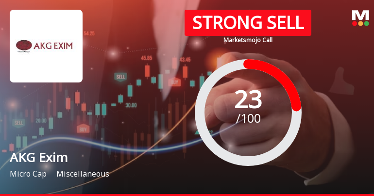 AKG Exim Ltd is Rated Strong Sell