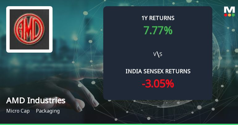 Golden Cross Confirmed: Do AMD Industries Ltd's Other Technical Indicators Agree?