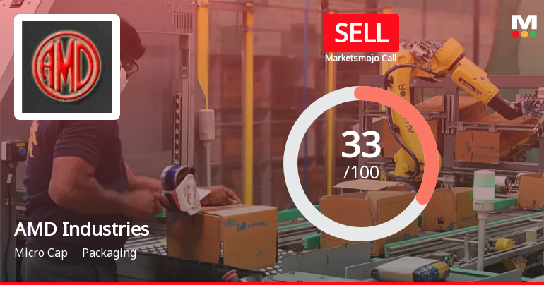 AMD Industries Ltd Upgraded to Sell on Technical Improvements Despite Weak Fundamentals