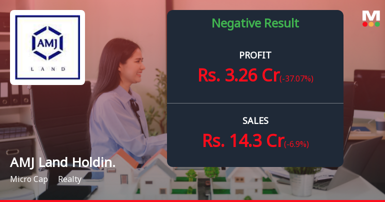 AMJ Land Holdings Q1 FY27: Profit Decline Amid Revenue Stagnation Raises Concerns