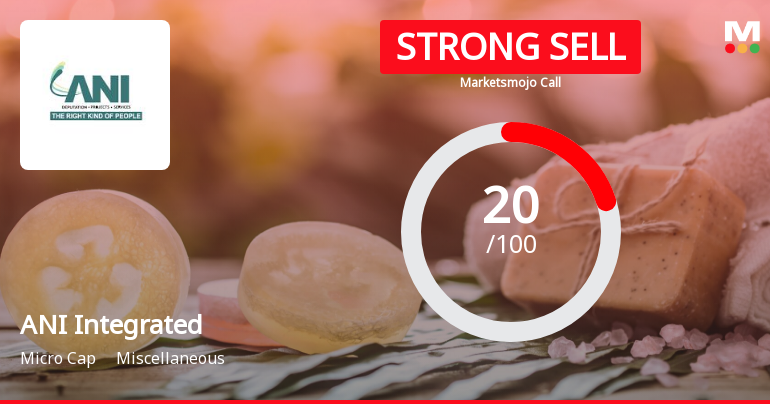 ANI Integrated Services Ltd is Rated Strong Sell