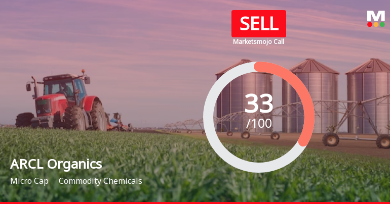 ARCL Organics Ltd is Rated Sell