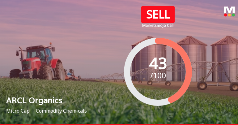 ARCL Organics Ltd is Rated Sell