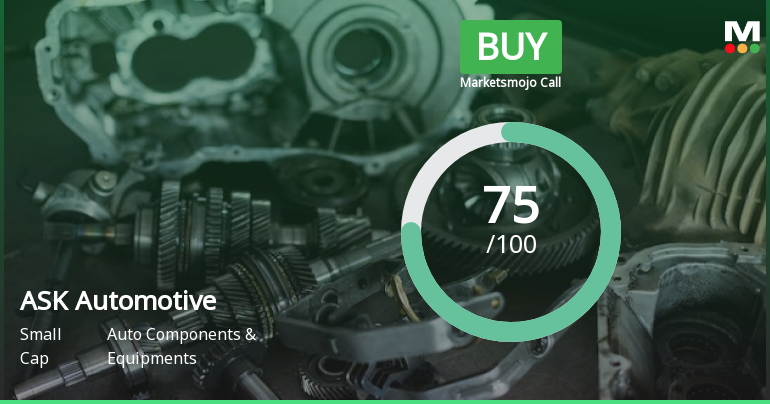 ASK Automotive Ltd is Rated Buy by MarketsMOJO