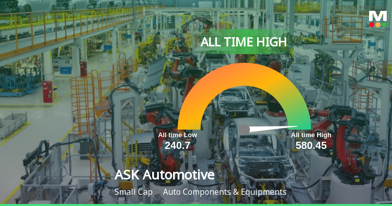 ASK Automotive Ltd Hits All-Time High of Rs 580.45 as Momentum Builds Across Timeframes