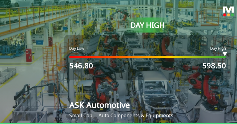 ASK Automotive Ltd Surges 8.9% to Day's High of Rs 594.45 — Outperforms Sector by 6.14 Percentage Points
