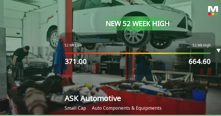 Broad-Based Technical Strength Lifts ASK Automotive Ltd to 52-Week High of Rs 662