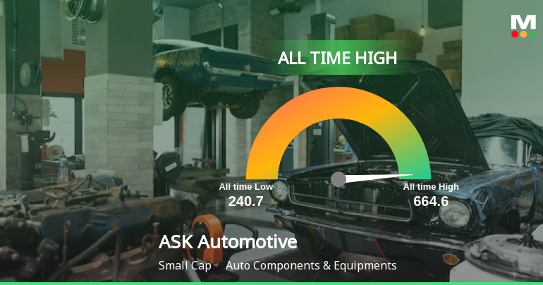ASK Automotive Ltd Hits All-Time High of Rs 662 as Momentum Builds Across Timeframes