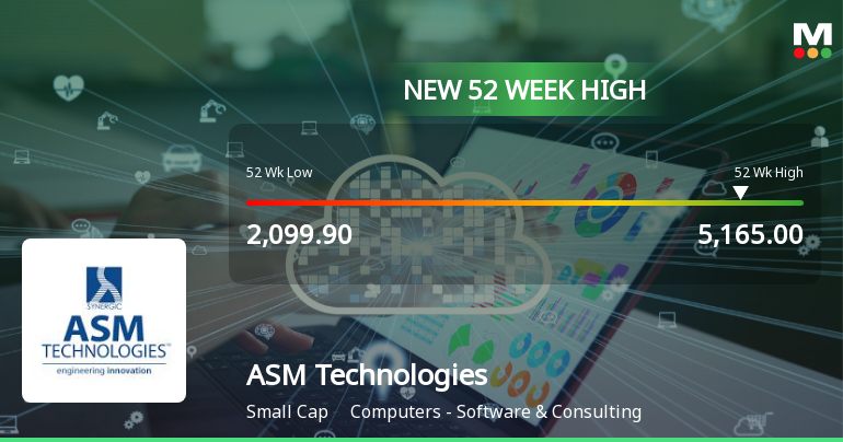 Broad-Based Technical Strength Lifts ASM Technologies Ltd to 52-Week High of Rs 5165