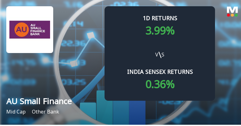 AU Small Finance Bank Sees Significant Open Interest Surge Amid Bullish Market Signals