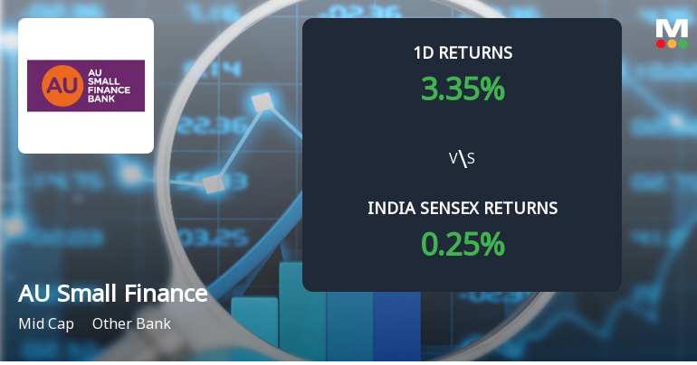 AU Small Finance Bank Sees Sharp Open Interest Surge Amid Bullish Market Signals