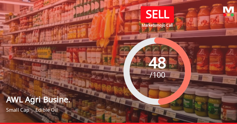 AWL Agri Business Ltd is Rated Sell
